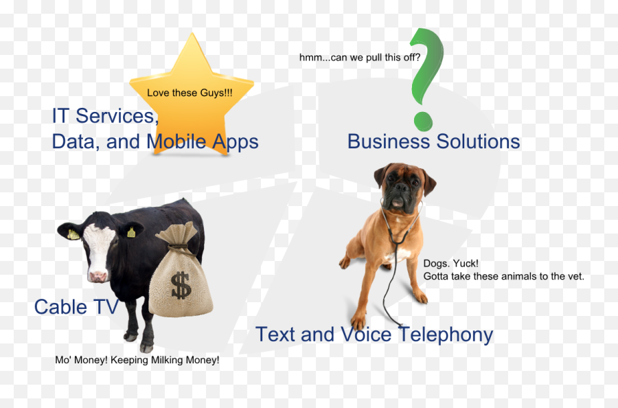 Consolidating Communication Emoji,Boxer Dogs Clipart