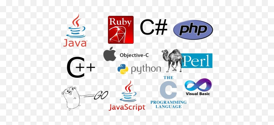 Popular Programming Languages - Logo High Level Language Emoji,Logo Programming