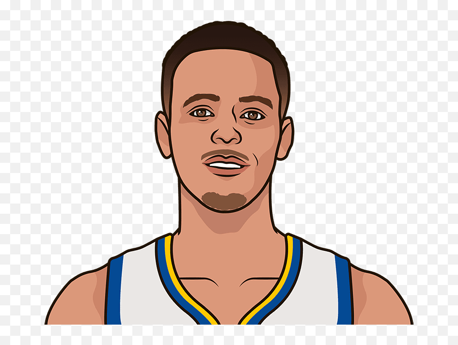 What Is Steph Curryu0027s Dk Per Game Last Season At Home - Kelly Oubre Statmuse Emoji,Steph Curry Logo