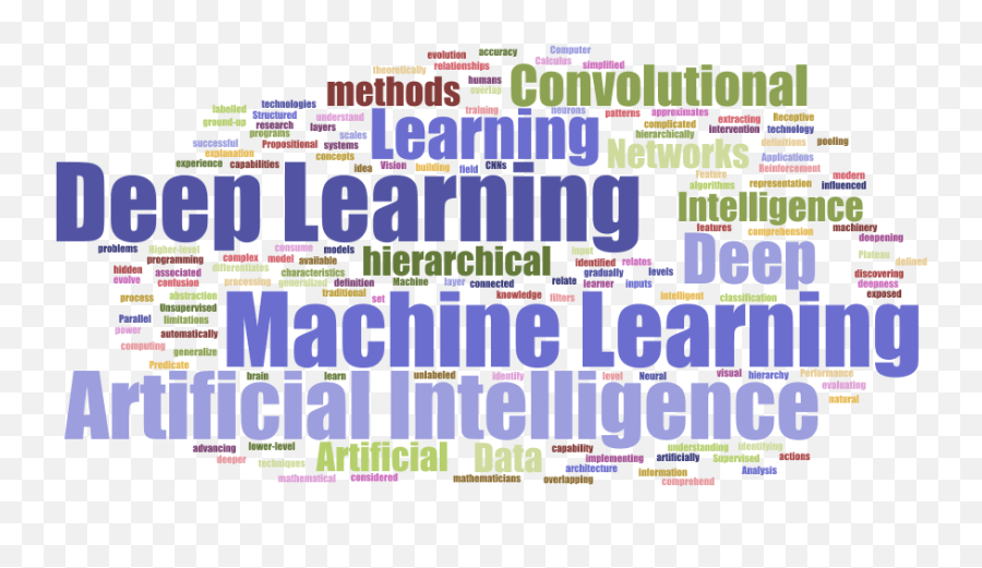 Codes Of Interest Deep Learning Made Fun What Is Deep Emoji,Machine Learning Png