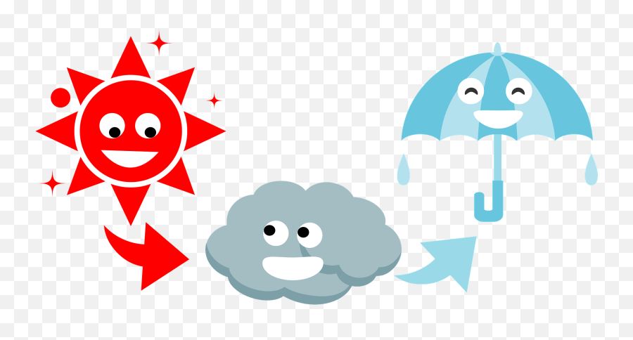 Weather Progression Emoji,Sunny Clipart