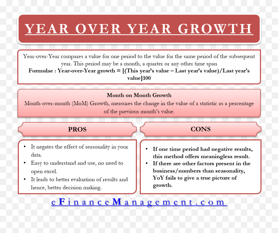 Year Growth - Language Emoji,Growth Png