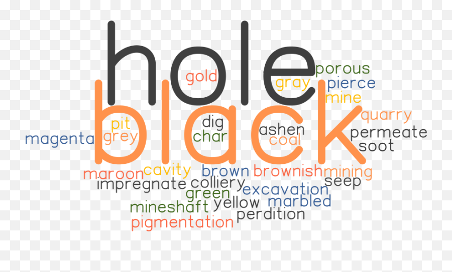 Black Hole Synonyms And Related Words What Is Another Word - Dot Emoji,Black Hole Transparent
