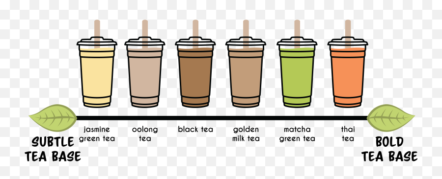 Our Tea - Get Craftea Emoji,Green Tea Png