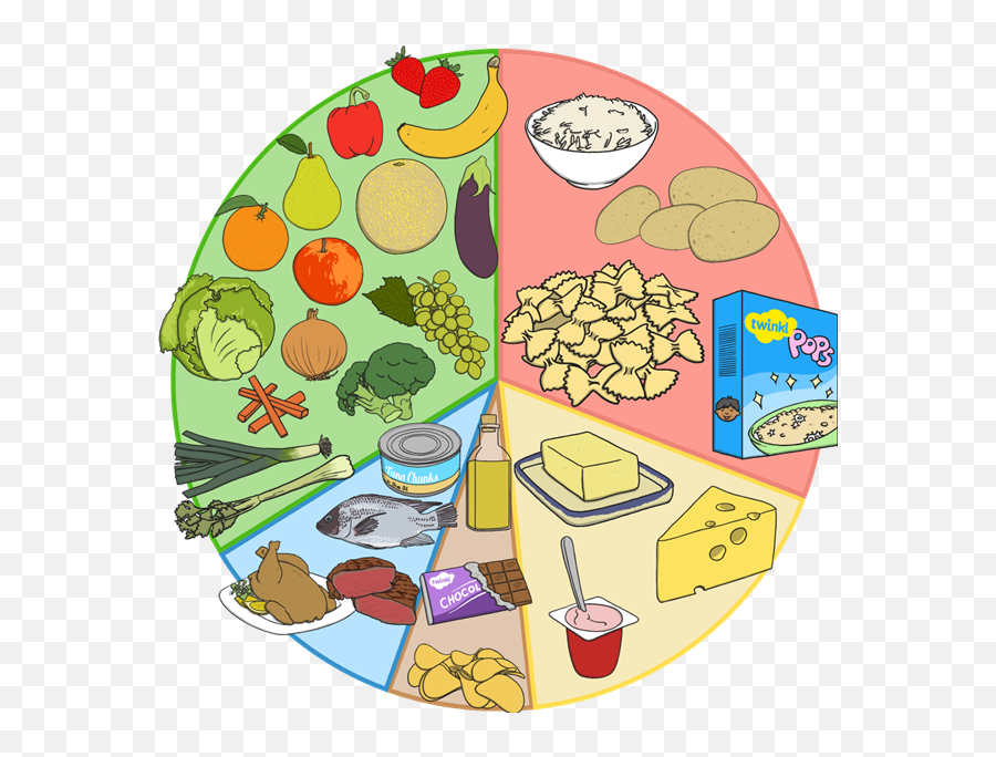 Balanced Diet Eating And Drinking Different Foods To Clipart Emoji,Foods Clipart