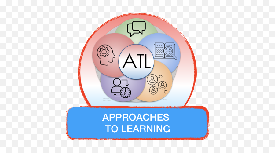 Approaches To Learning Atl Skills - Sharing Emoji,Skills Clipart