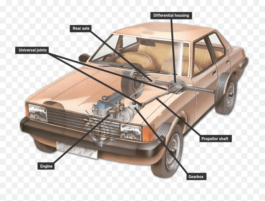 How The Transmission Works How A Car Works Emoji,Car Driving Png