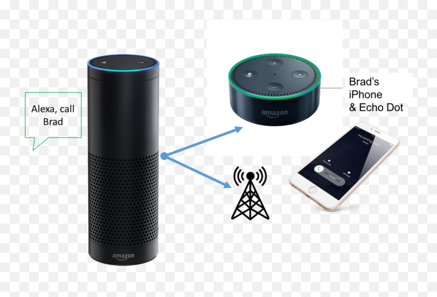 Download Amazon Alexa Calling Feature - Amazon Alexa Png Emoji,Amazon Alexa Png