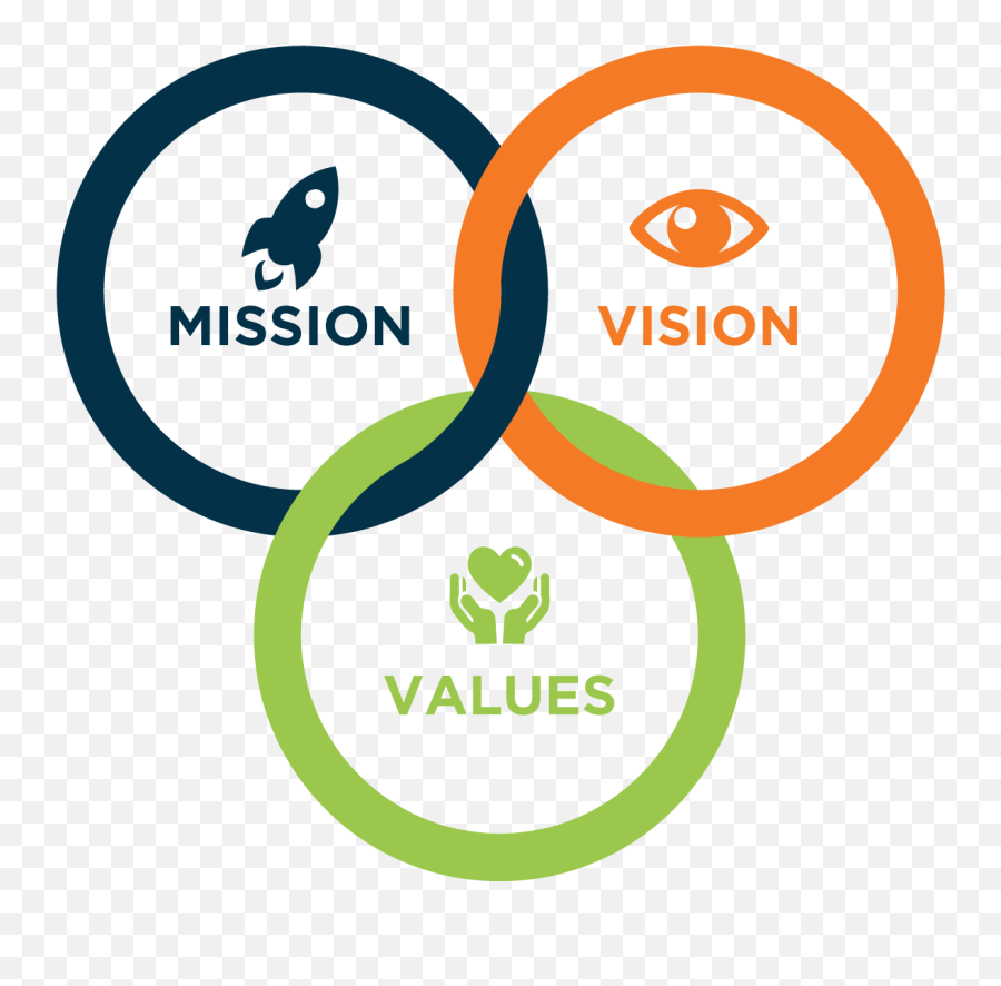 Ah - Mission Vision Core Values Icon Emoji,Primerica Logo