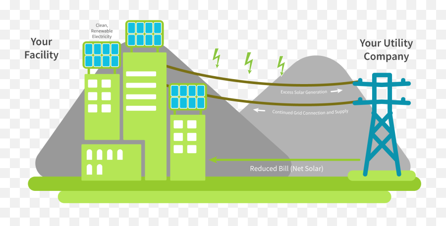 Building Clipart - Rooftop Photovoltaic Power Station Full Vertical Emoji,Building Clipart