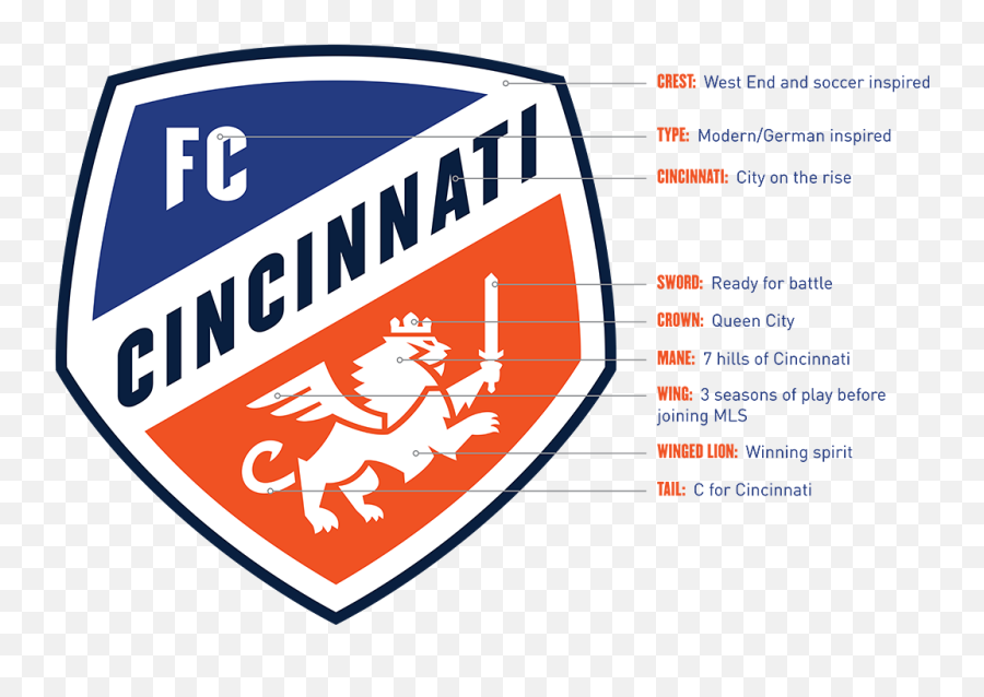 Fc Cincinnati Reveal New Mls Crest And - Fc Cincinnati Logo Emoji,Mls Logo