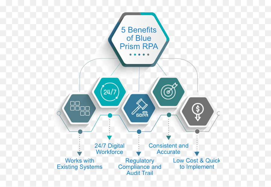 Robotics Process Automation - Reducing Contact Center Costs Emoji,Blue Prism Logo