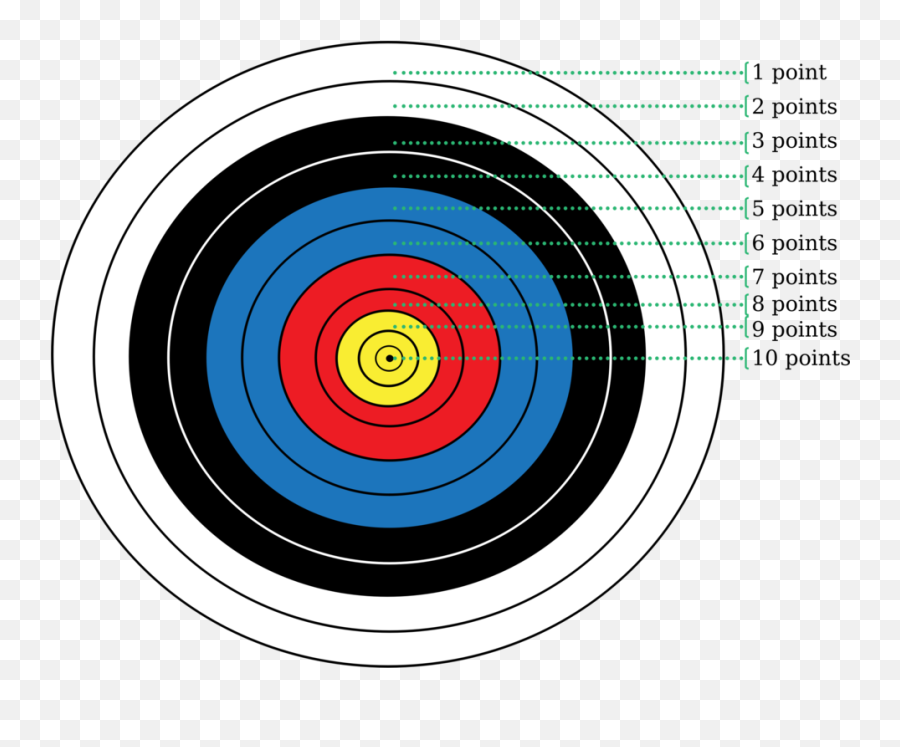 Diagram Archery Target Archery Png - Target Aim Points Emoji,Bullseye Clipart