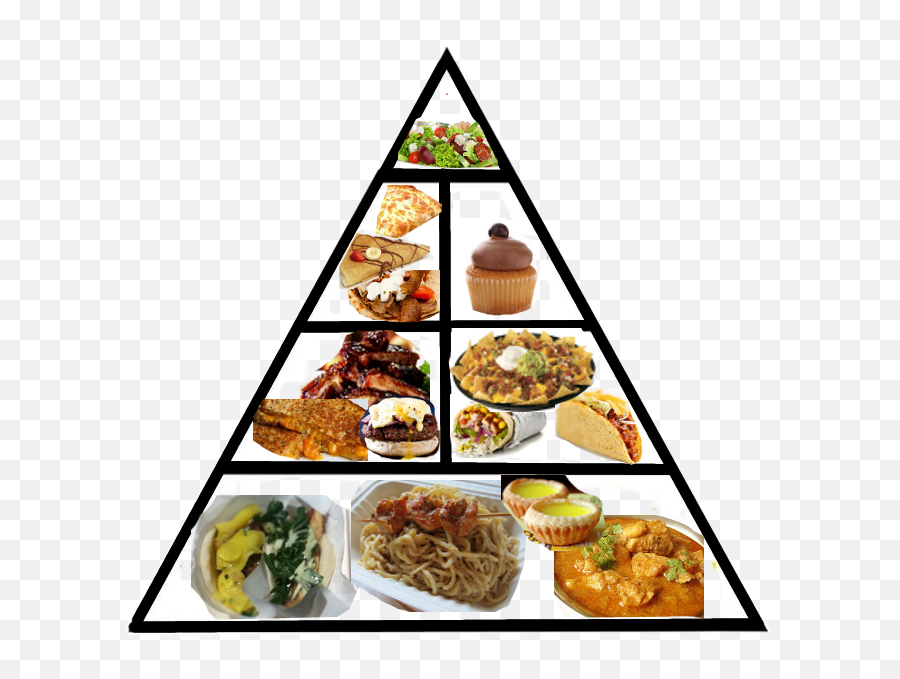 Latest Food Pyramid Png - Draw And Label A Pyramid Of Numbers Grass Emoji,Pyramid Png