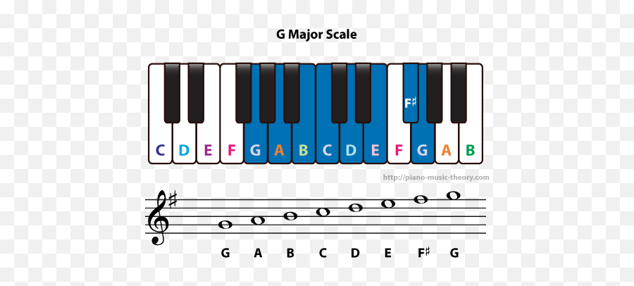 G Major Scale U2013 Piano Music Theory Emoji,G&r Logo