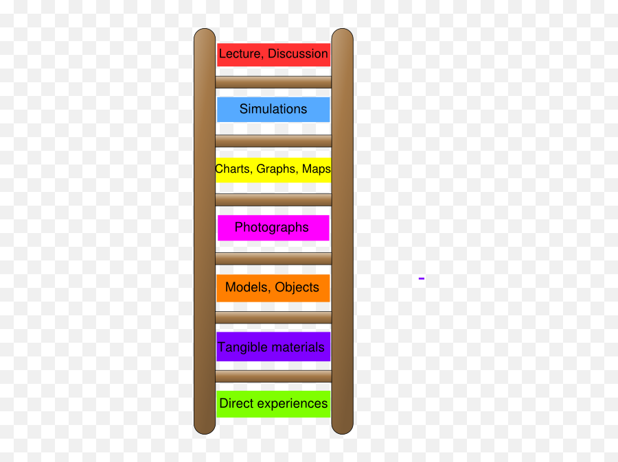 Experimental Ladder Of Learning Clip - Experiential Learning Clipart Emoji,Learning Clipart