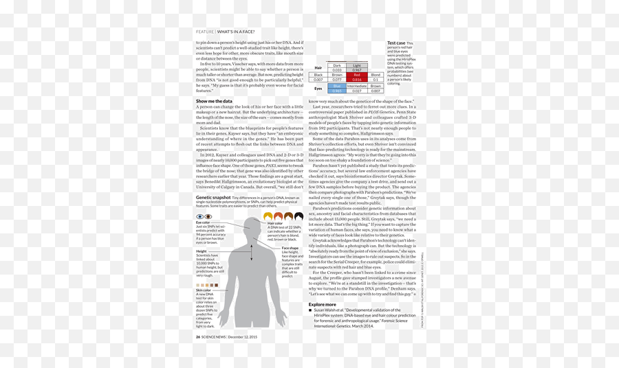 Science News - December 12 2015 Page 2425 Emoji,Creeper Face Png