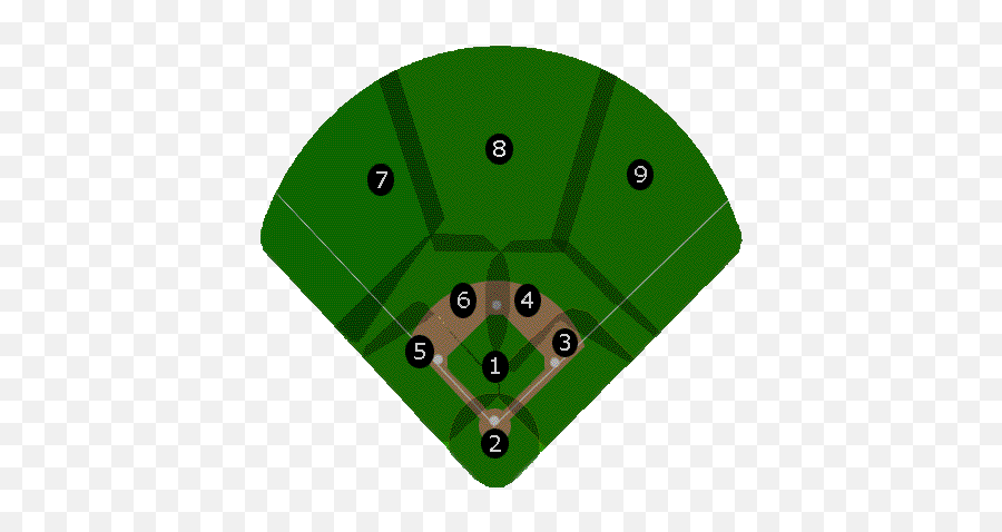 Blank Softball Field Diagram - Baseball Field Position Zones Emoji,Baseball Diamond Clipart