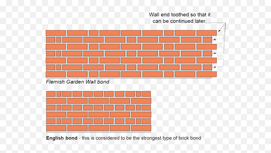 Side View Brick Wall Png - One Brick Wall English Bond Emoji,Brick Wall Png