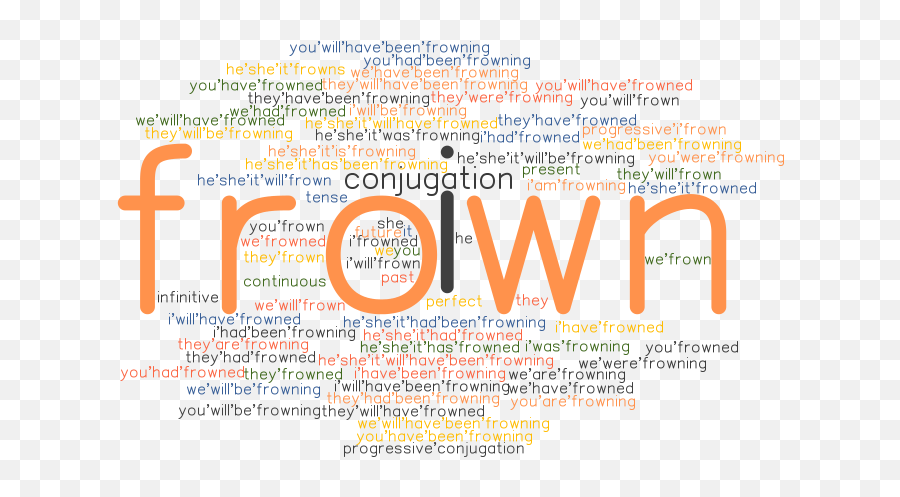 Frown Past Tense Verb Forms Conjugate Frown - Grammartopcom Dot Emoji,Frown Png