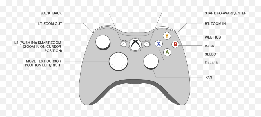 Delete Button Clipart Xbox One - Button Xbox One Controller Diagram Emoji,Xbox Controller Clipart