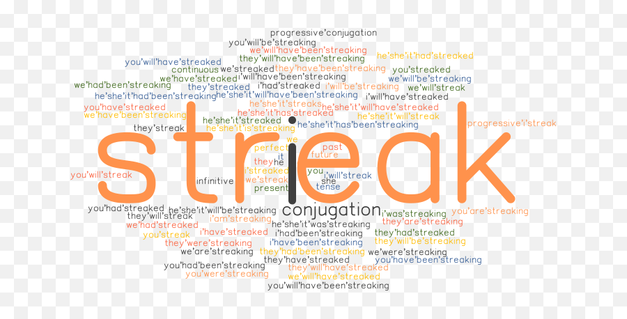Streak Past Tense Verb Forms Conjugate Streak - Grammartopcom Emoji,Streak Png