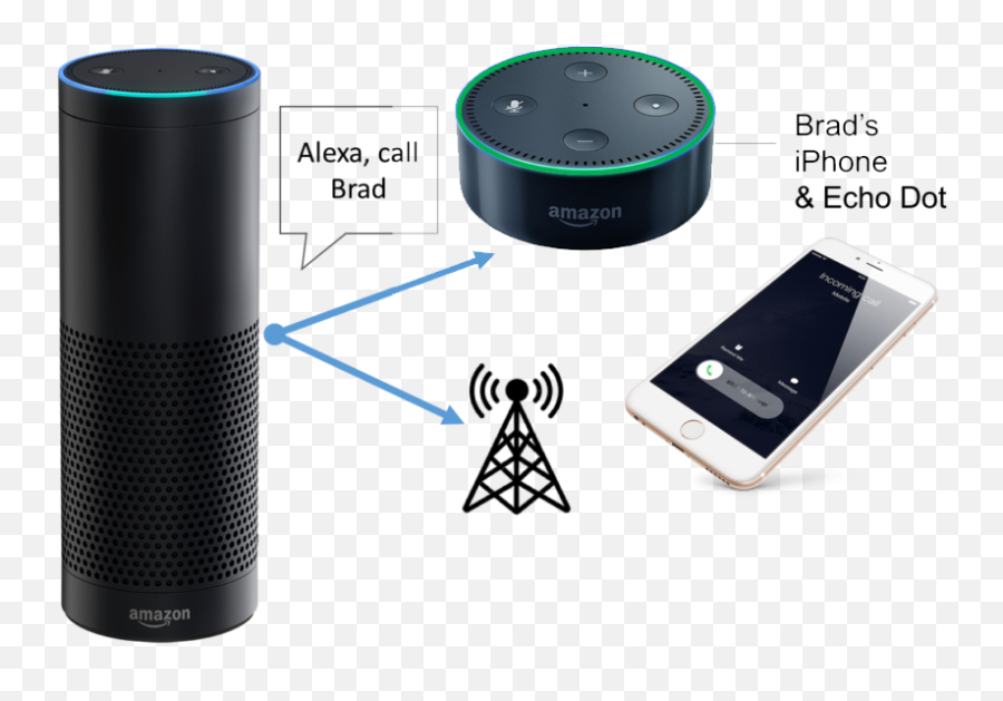 Download Amazon Alexa Bot Signitysolutions - Amazon Echo Emoji,Amazon Alexa Png