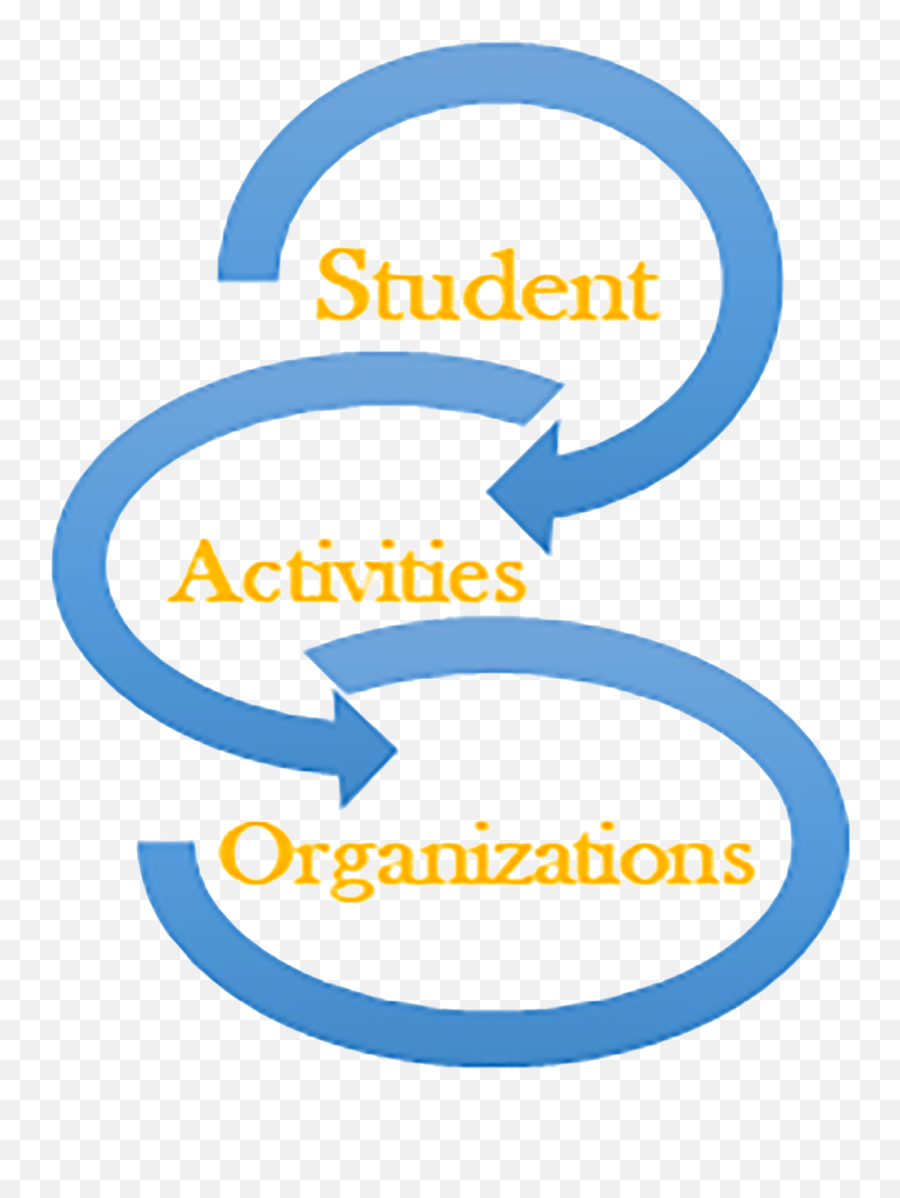 Student Activities Southern University At New Orleans Emoji,Southern University Logo