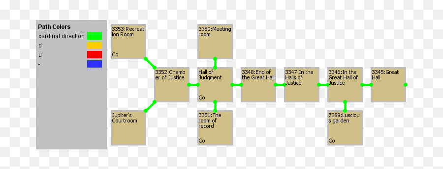 Map Of Hall Of Justice - Vertical Emoji,Justice Png