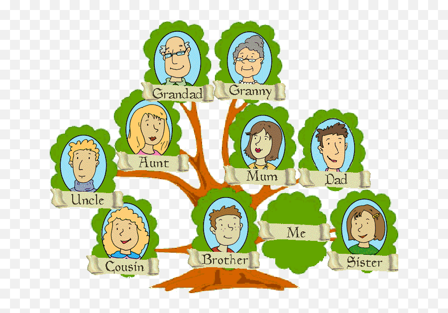 English Exercises The Family Clipart - Family Tree Clipart Emoji,Family Clipart