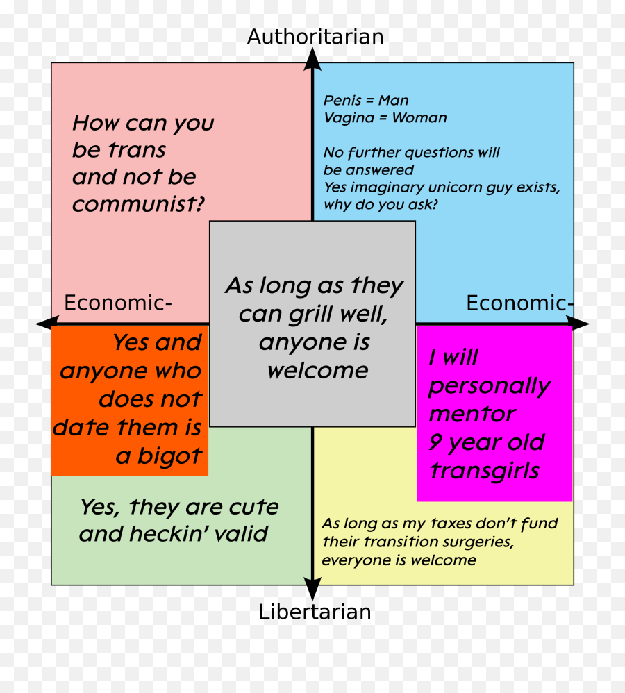 Quadrants On Transgenderism Based On Real Conversations Emoji,Will Smith Meme Transparent