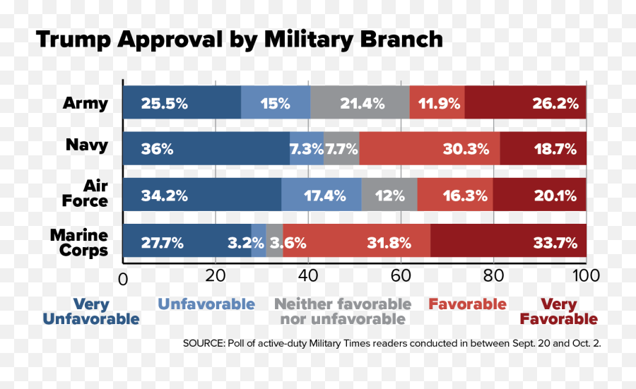 Support For Trump Is Fading Among Active - Duty Troops New Emoji,Space Force Logo Contest