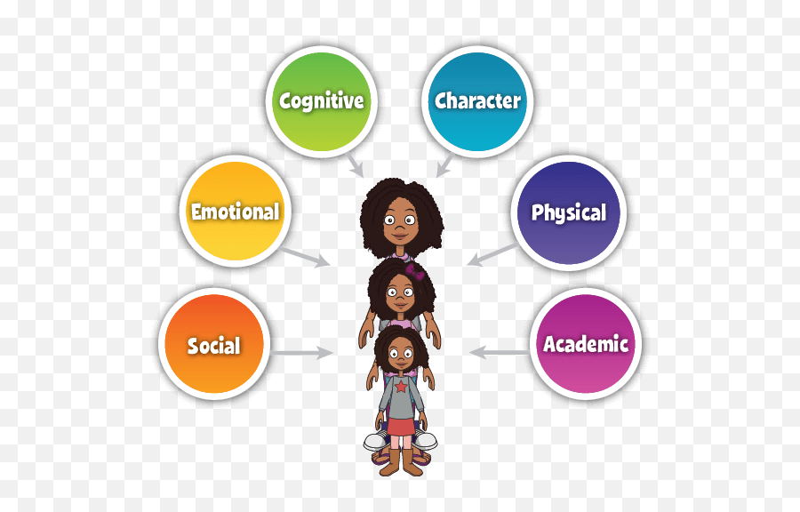 Social And Emotional Learning - Sel Whole Child Emoji,Organized Girl Clipart