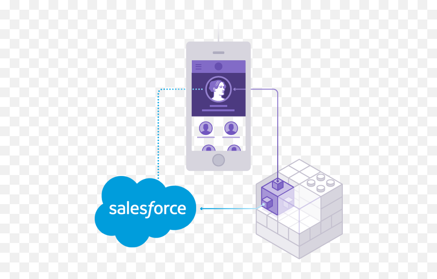 Heroku Connect Salesforce Data Sync - Heroku Connect Emoji,Salesforce Logo Png