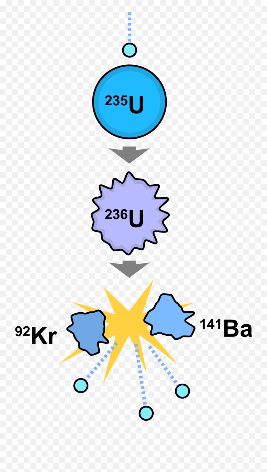 Nuclear Fission - Wikipedia Emoji,Mushroom Cloud Transparent Background