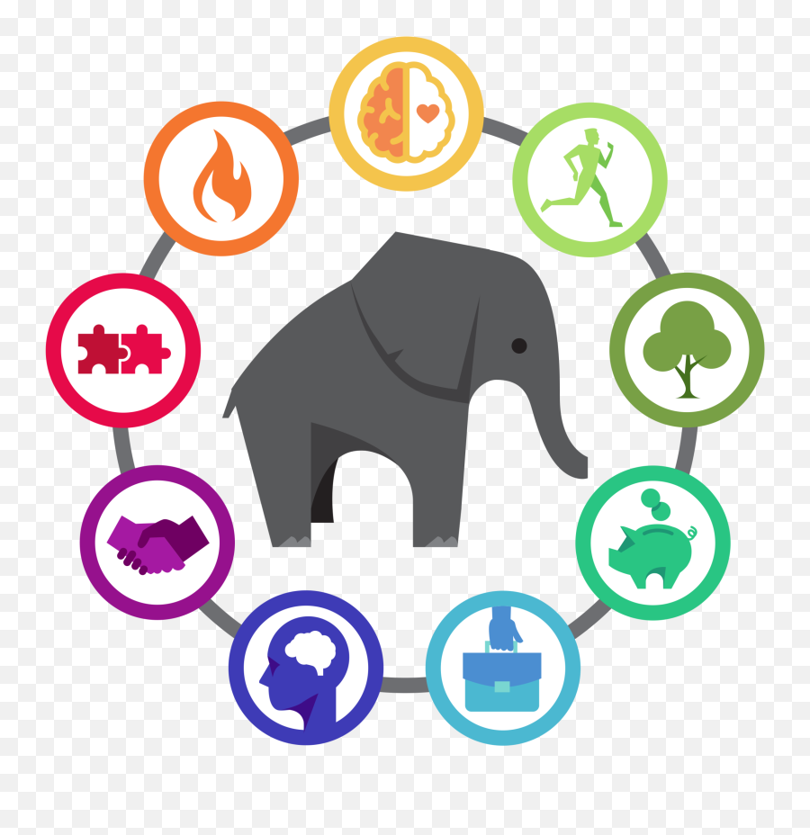 Circle The Elephant Consultation Networking And Education Emoji,Elephants Png