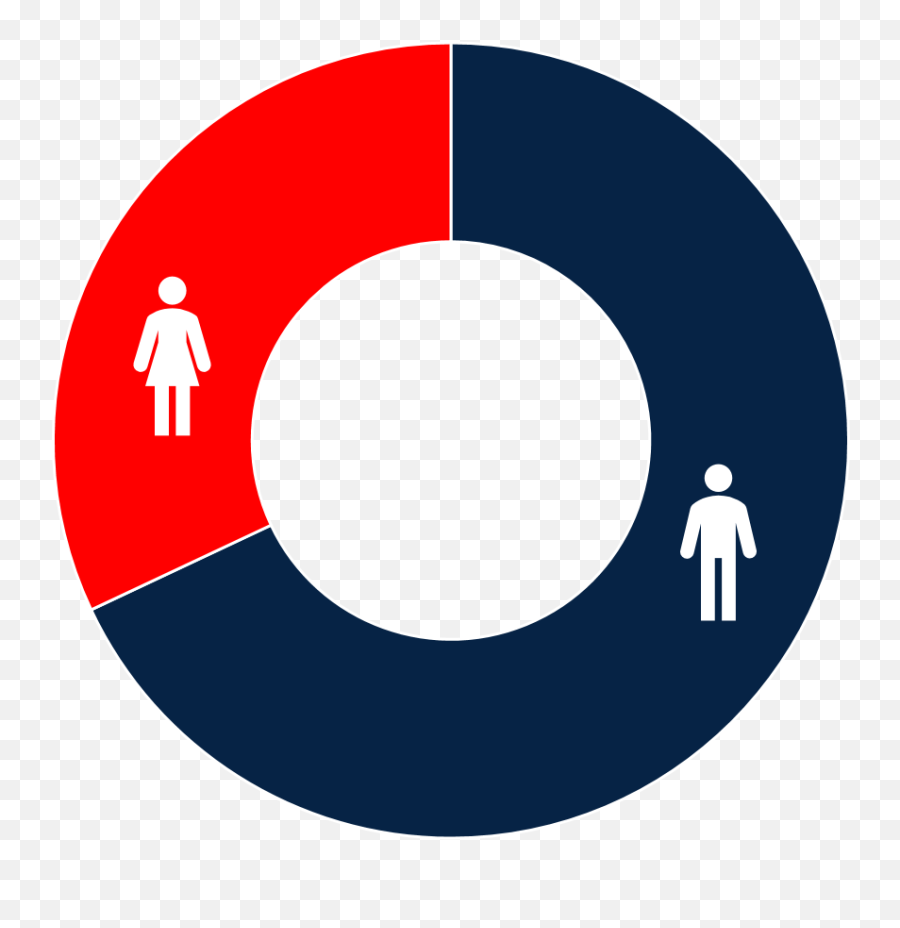 Diversity Clipart Gender Diversity Diversity Gender - Gender Diversity Png Emoji,Diversity Clipart