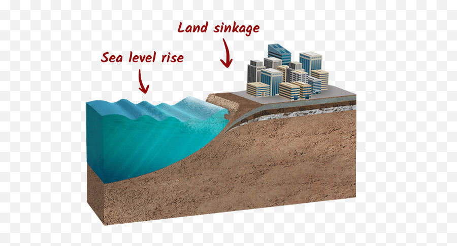 Sea Level Rise Causes - Sea Level Rise Emoji,Transparent Water Gif