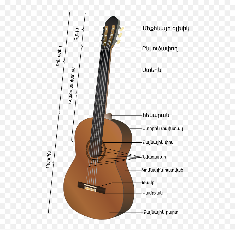 Fileacoustic Guitar Hypng - Wikimedia Commons Emoji,Acoustic Guitar Transparent Background