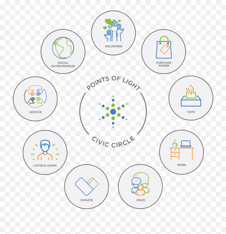The Civic Century - Points Of Light Emoji,Light Circle Png