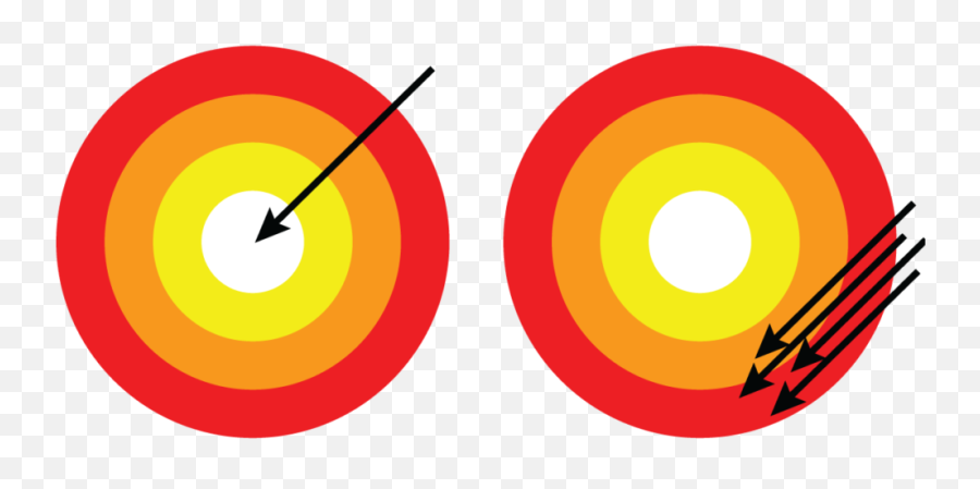 Accuracy Versus Precision Position - Accuracy And Precision Hd Emoji,Versus Clipart