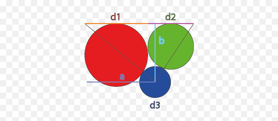 3 Circles So Their Circumferences - Dot Emoji,Red Circle With Line Png