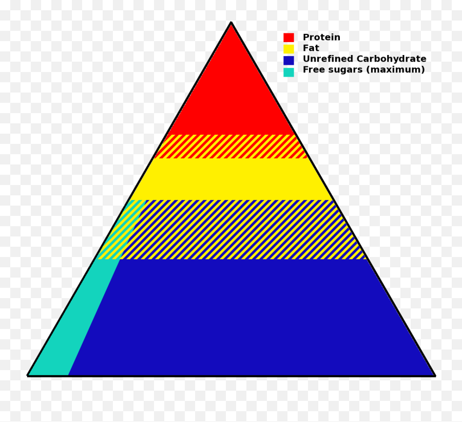 Brick Clipart Pyramids - Transparent Cartoon Dot Emoji,Pyramid Clipart