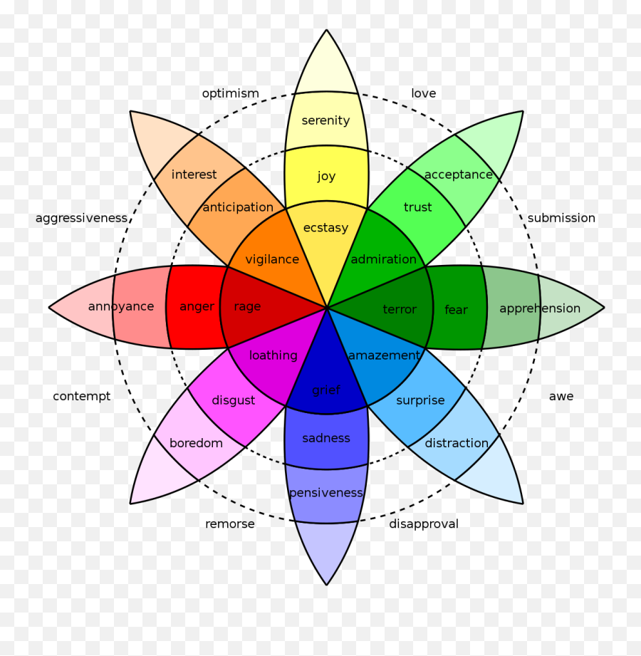 How To Use Color Psychology To Give Your Business An Edge - Wheel Of Emotions Emoji,How To Make A Transparent Background In Paint