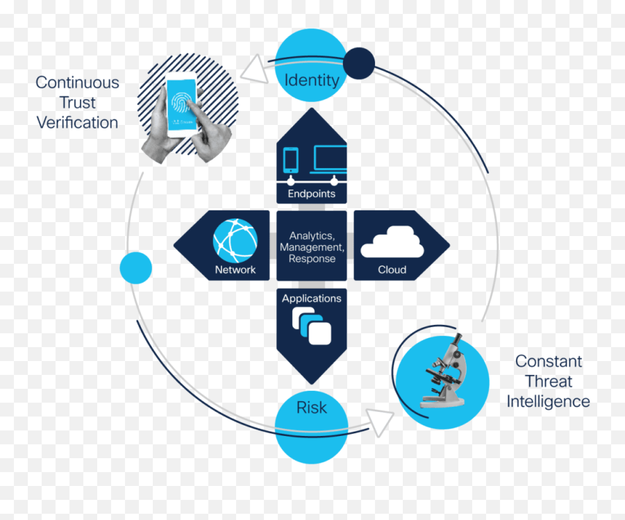 Cloud Enterprise Network Security Cisco Umbrella - Sharing Emoji,Umbrella Transparent Background