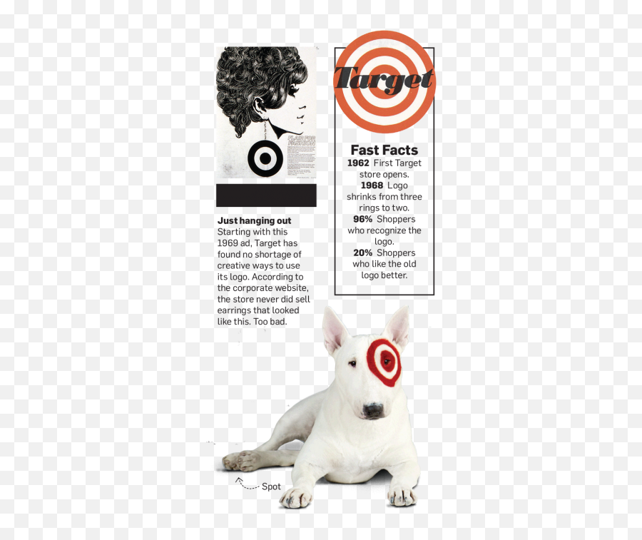 Minneapolis Pr Man Who Created - Dog Supply Emoji,Target Store Logo