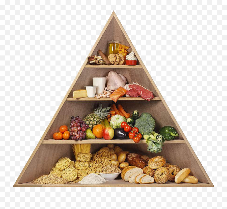 Food Pyramid Without Words Png Image - Food Pyramid Png Transparent Emoji,Pyramid Png