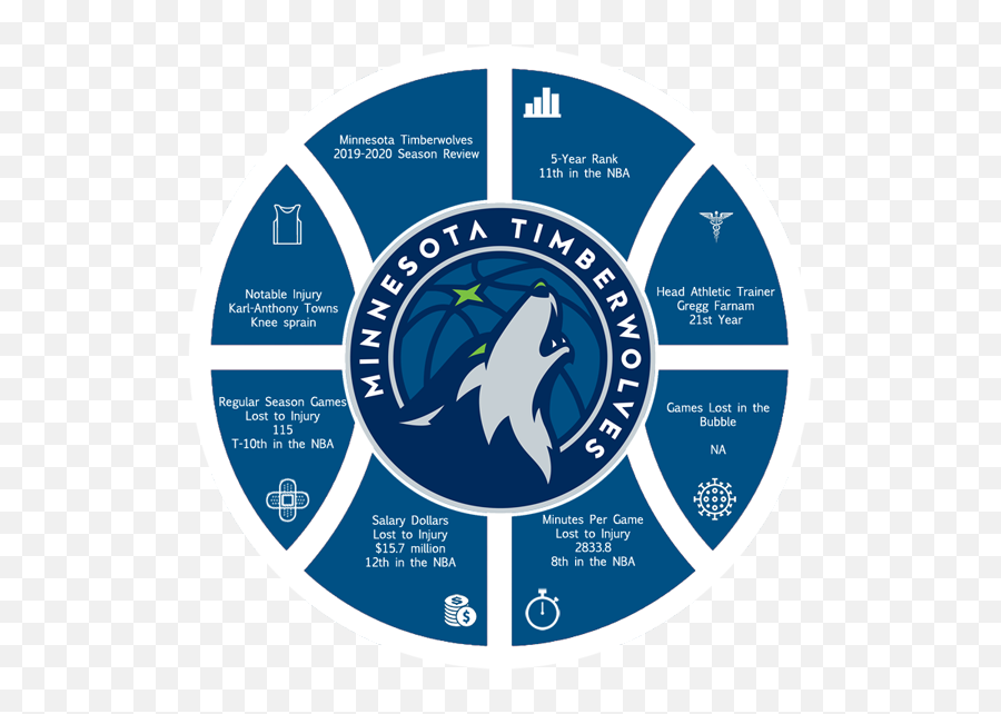 Minnesota Timberwolves - New Timberwolves Emoji,Minnesota Timberwolves Logo