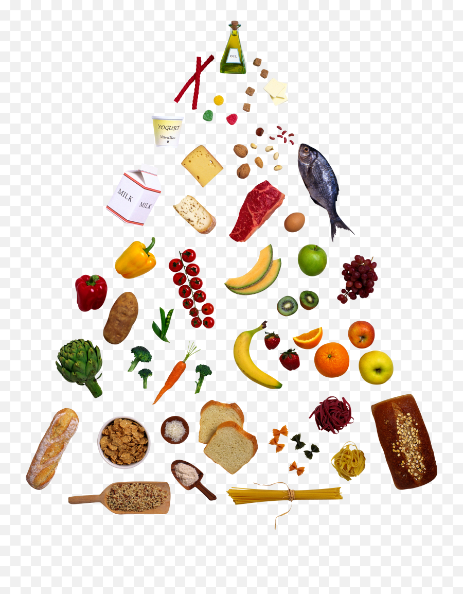 Nutritional Food Pyramid - Food Pyramid Foods Clipart Emoji,Food Clipart