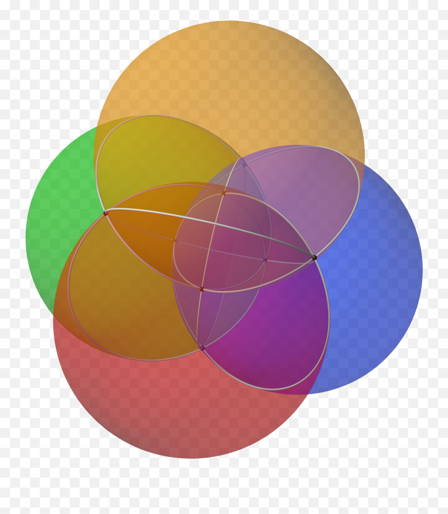 Categoryvenn Spheres Rgby 32 Triangles Full Spheres Emoji,Venn Diagram Clipart